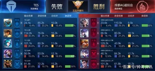 心竞争力和 心竞争力和