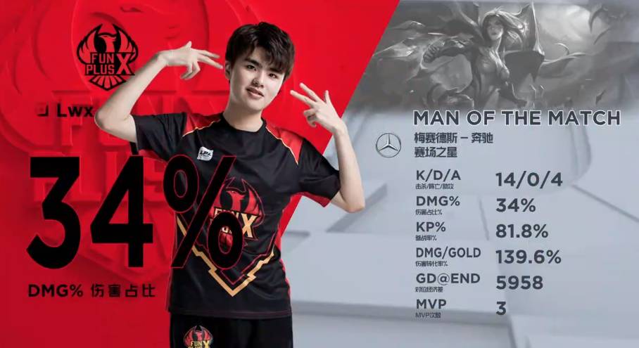 能凸显价值 能凸显价值