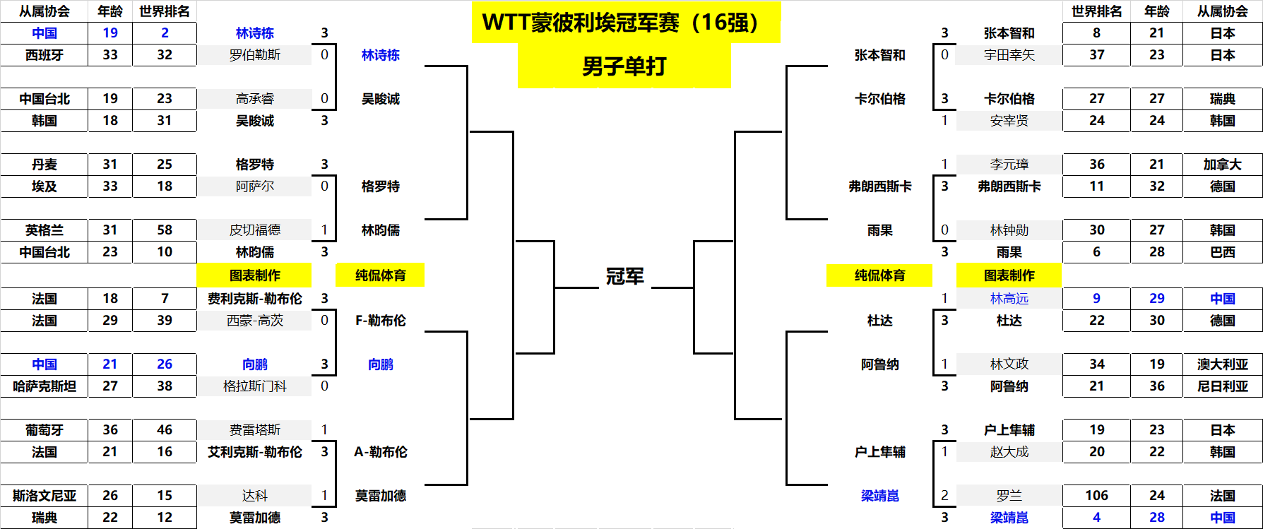 地把答案寄